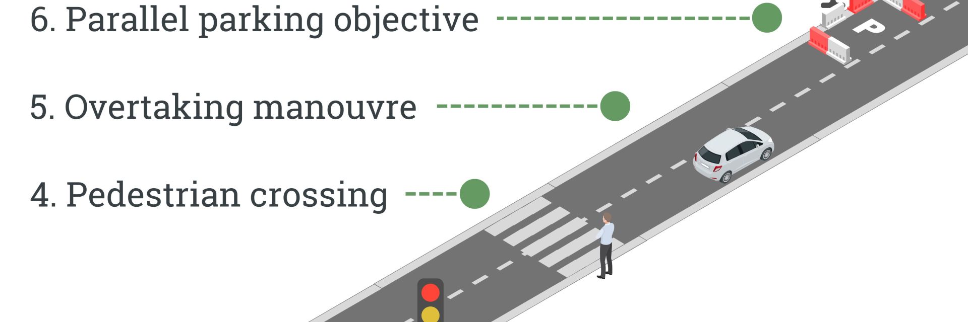 Self Driving Challenge 2024: RUG and Hanze participate