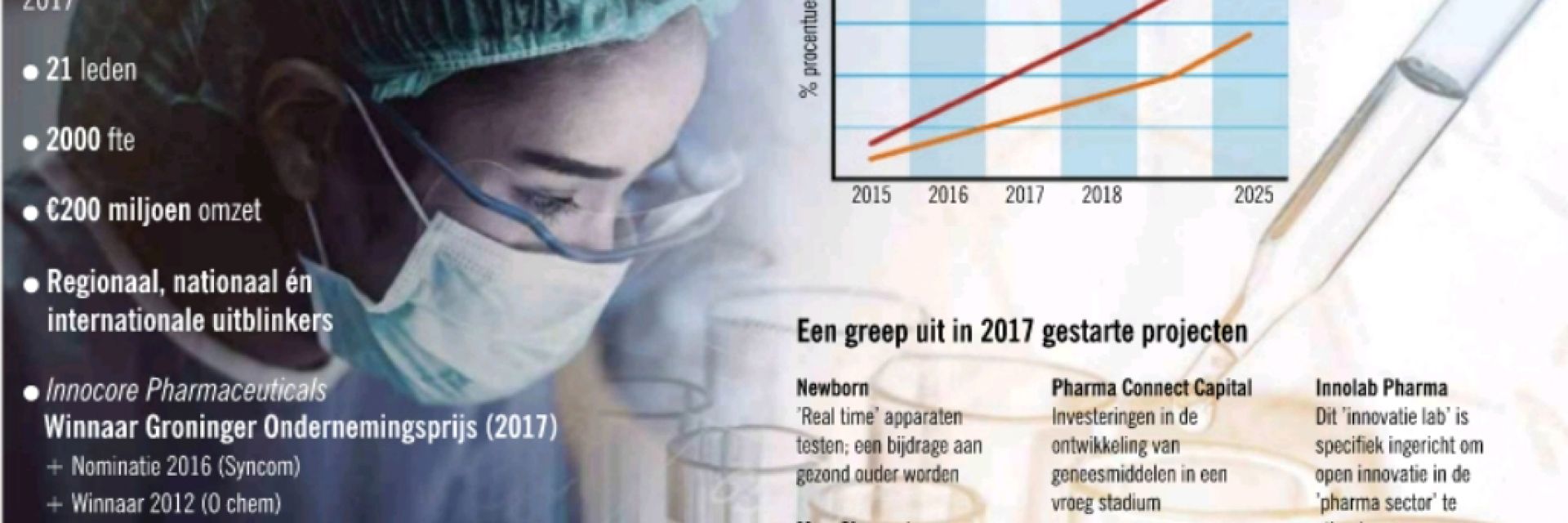 Companies work together in the Life Cooperative. And it works.