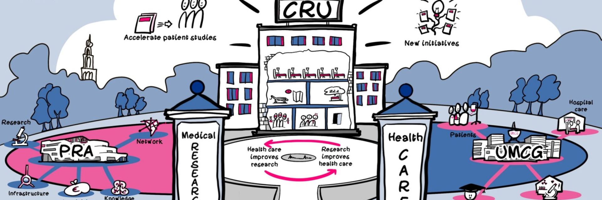 UMCG and PRA Health Sciences collaborate on new clinical research unit in Groningen 